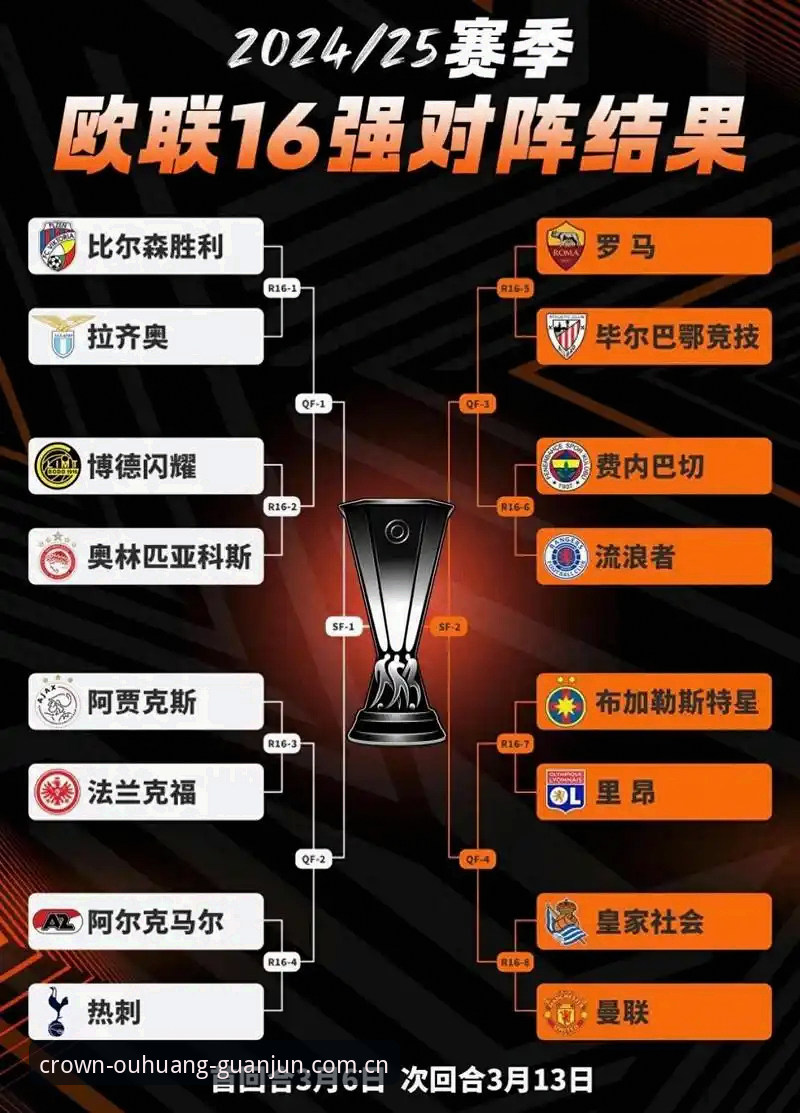 电脑端冠军体育SBOBET入口 维拉欧联杯夺冠全记录与欧皇体育平台观赛体验详解